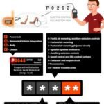 Ancel Ad310 Vs Ancel Ad410: Best Choice For Mechanics