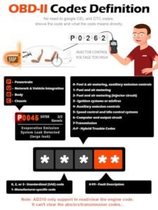 Ancel Ad310 Vs Ancel Ad410